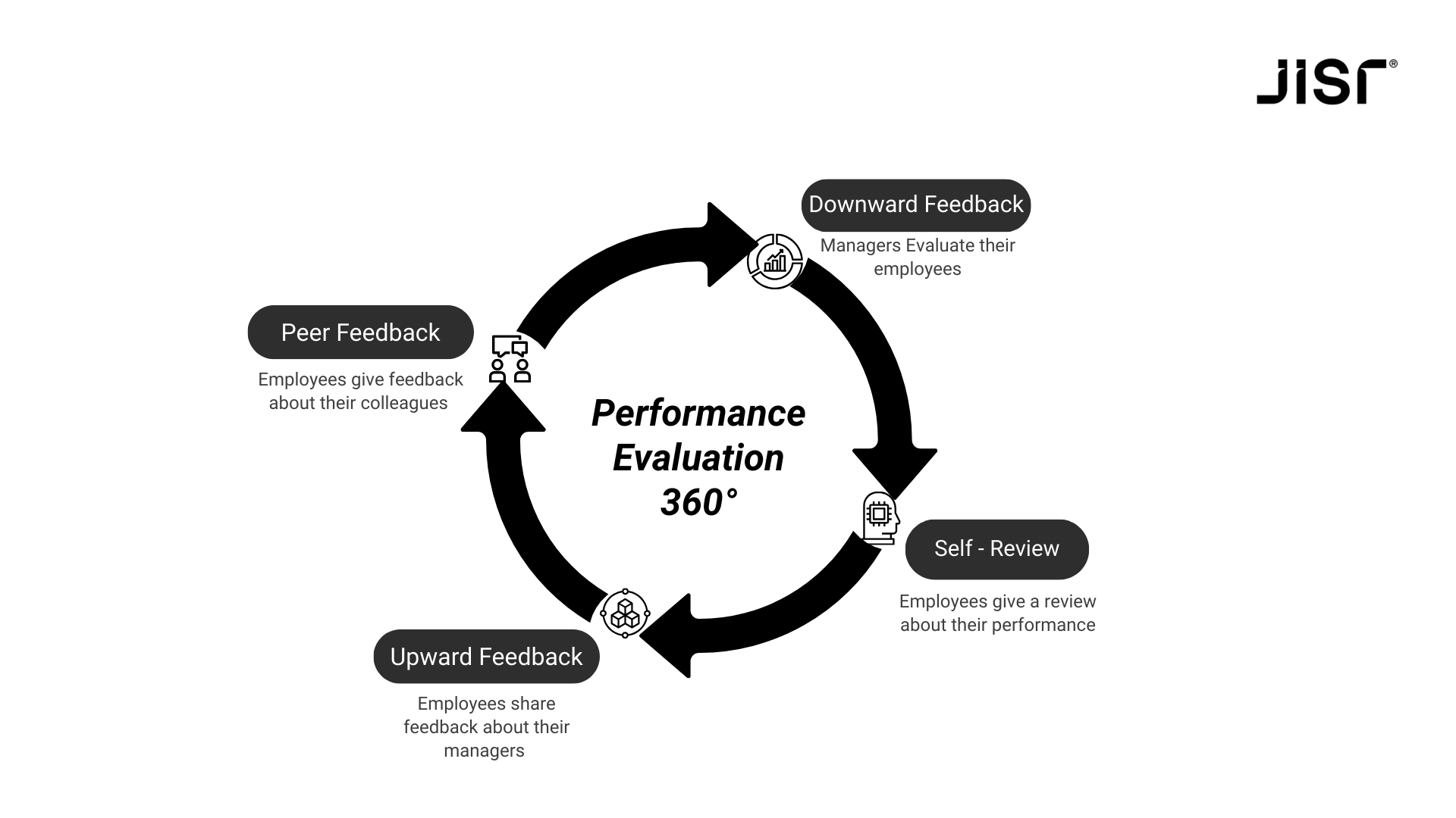 Beige Simple Infographic Machine Learning Lifecycle Presentation.png